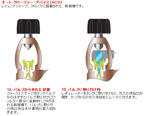 アクアラング　レジェンドレギュレーター